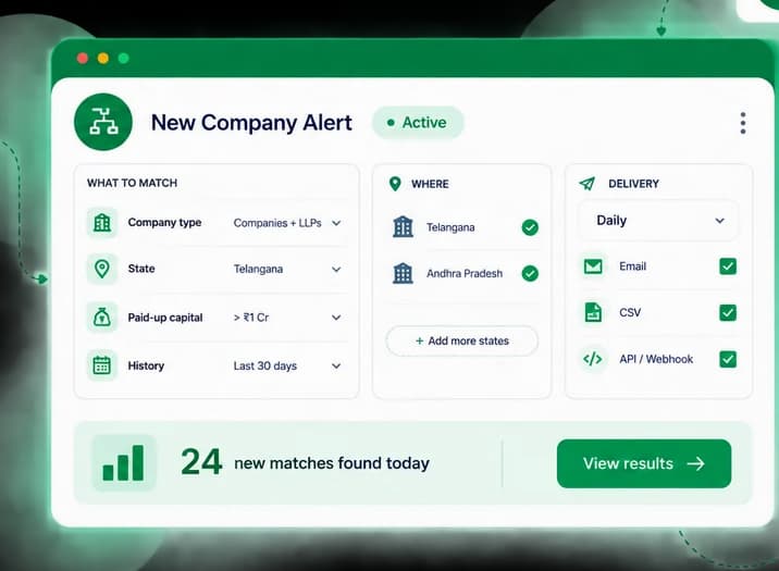 A Verizol workflow named New Company Alert, with filters for company type and state and a list of the latest matches